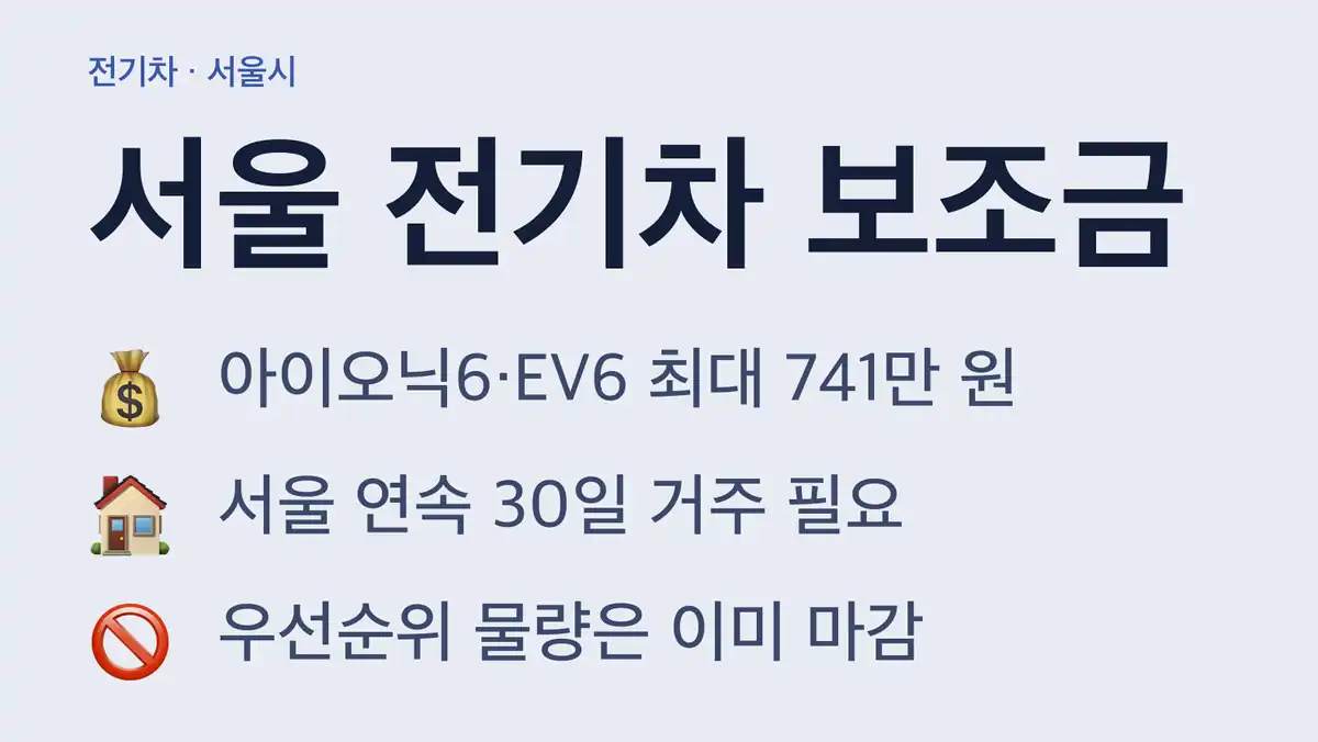 서울 전기차 보조금, 지금 남은 대수