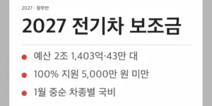 2027 전기차 보조금, 지금까지 정해진 숫자