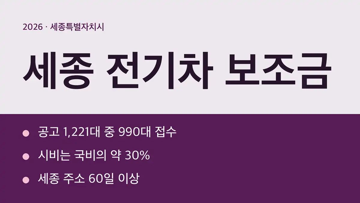 세종 전기차 보조금, 10월 남은 물량