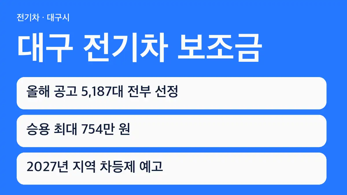 대구 전기차 보조금, 지금 신청할 수 있나