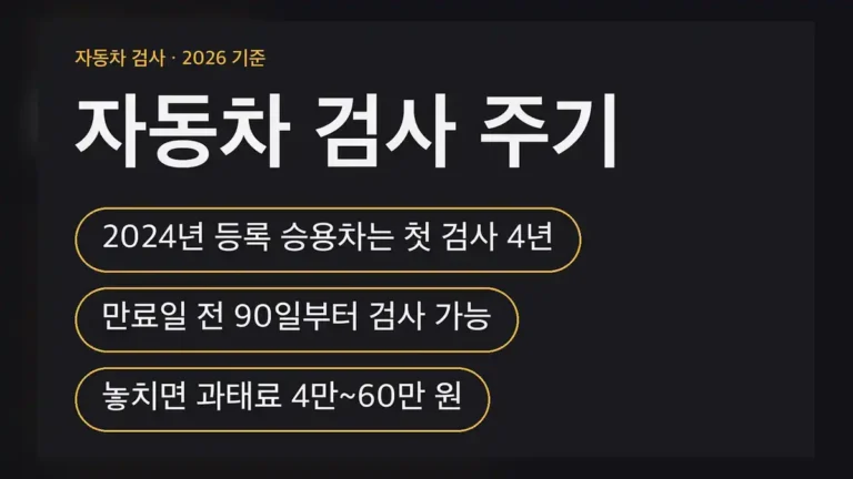 자동차 검사 주기, 승용차는 등록일과 용도로 갈립니다