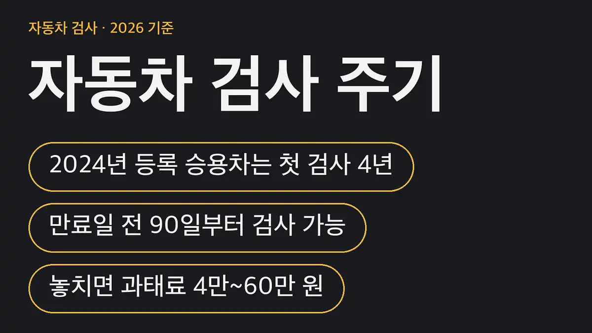 자동차 검사 주기, 승용차는 등록일과 용도로 갈립니다