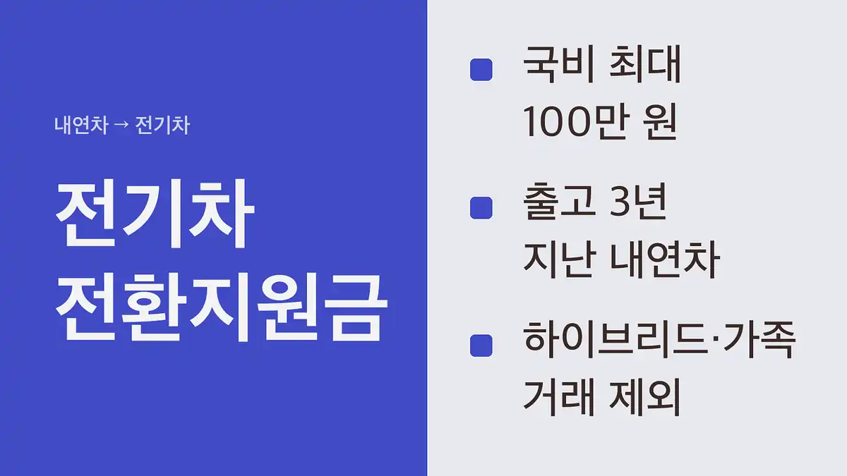전기차 전환지원금, 누가 받나