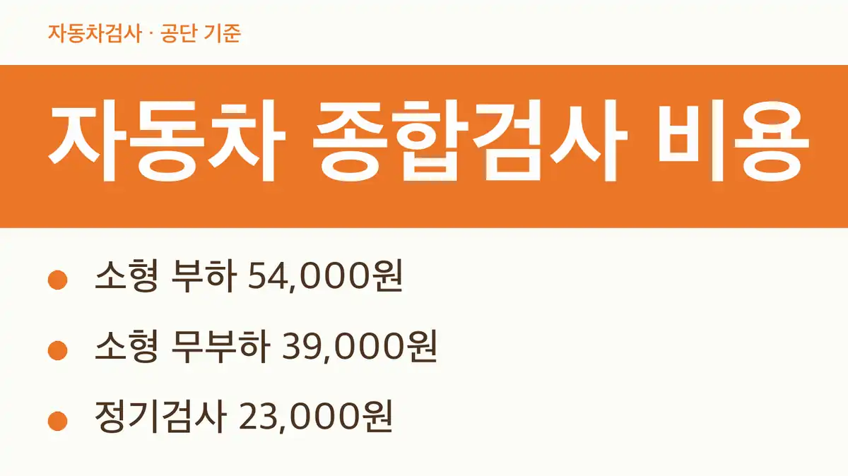 자동차 종합검사 비용 한눈에 보기