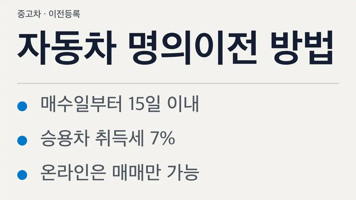 자동차 명의이전 방법, 기한은 매매 15일·증여 20일·상속 6개월입니다