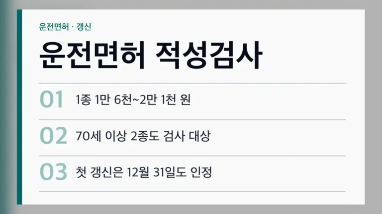 운전면허 적성검사 대상은 1종 전부와 70세 이상 2종