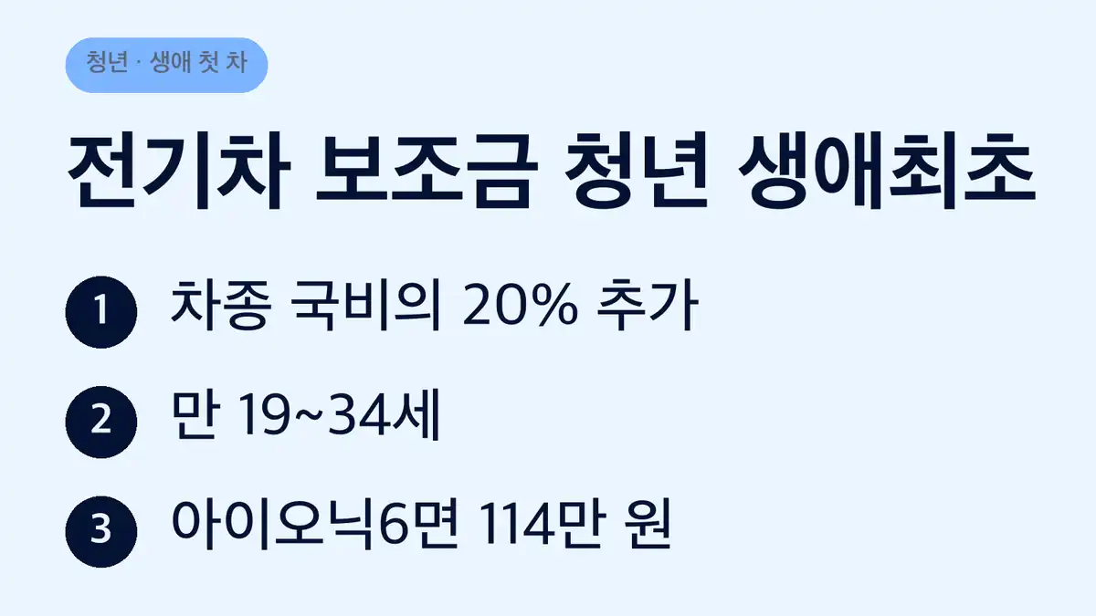 전기차 보조금 청년 생애최초, 대상과 금액