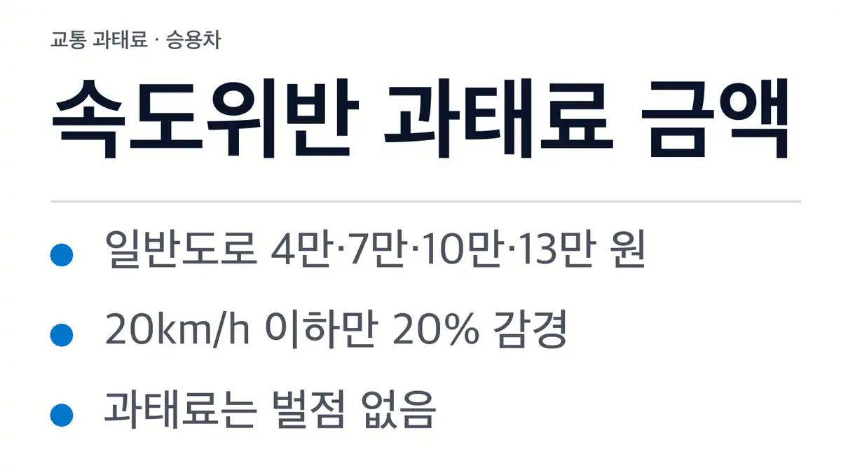 속도위반 과태료 금액표