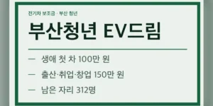 부산청년 EV드림 대상과 유형별 금액