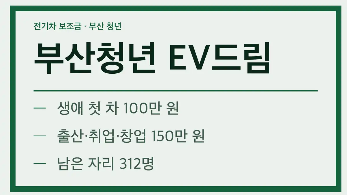부산청년 EV드림 대상과 유형별 금액