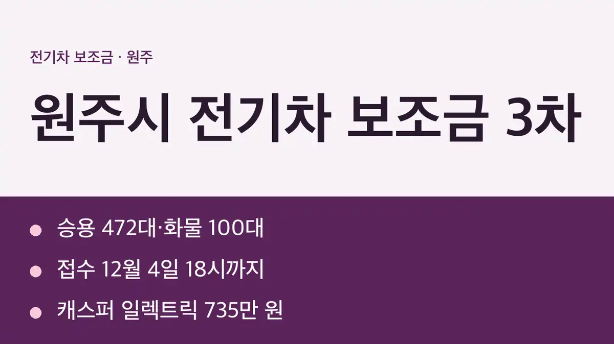 원주시 전기차 보조금 3차 공고, 대수와 접수 기간