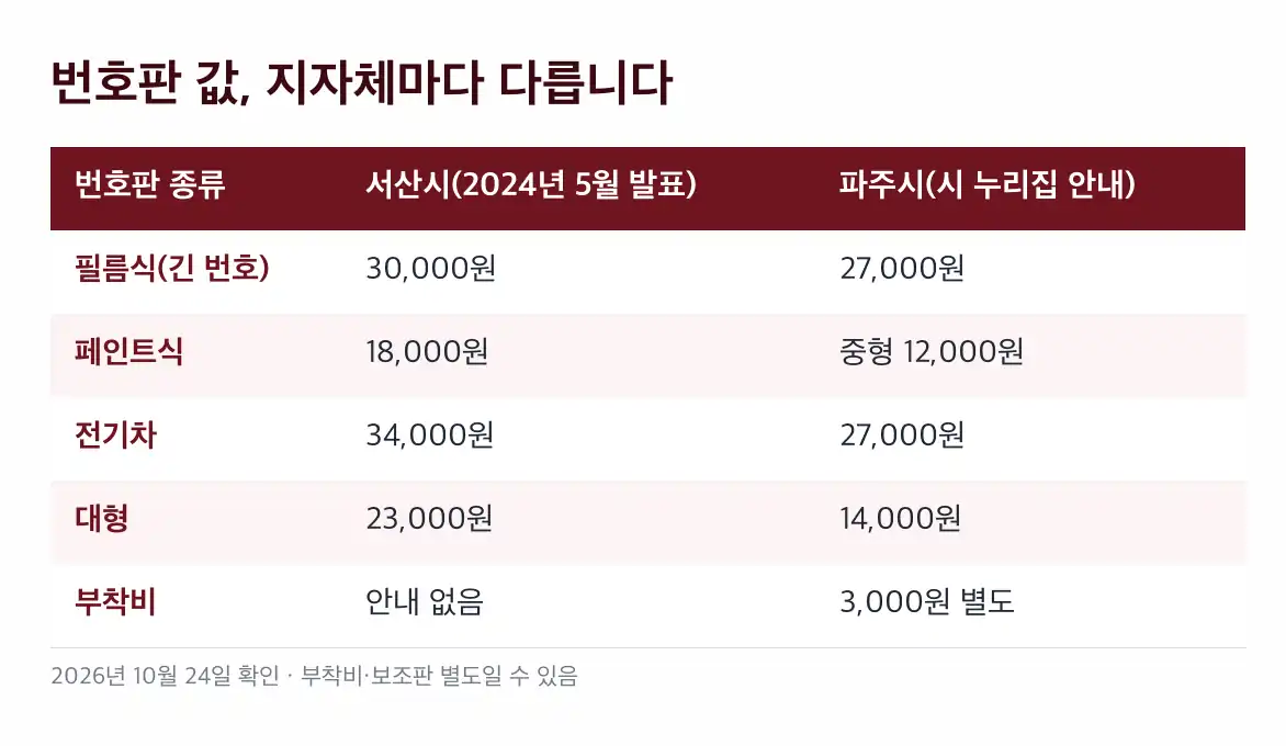 자동차 번호판 교체 비용 내 차는 번호 유지인가요, 번호 변경인가요