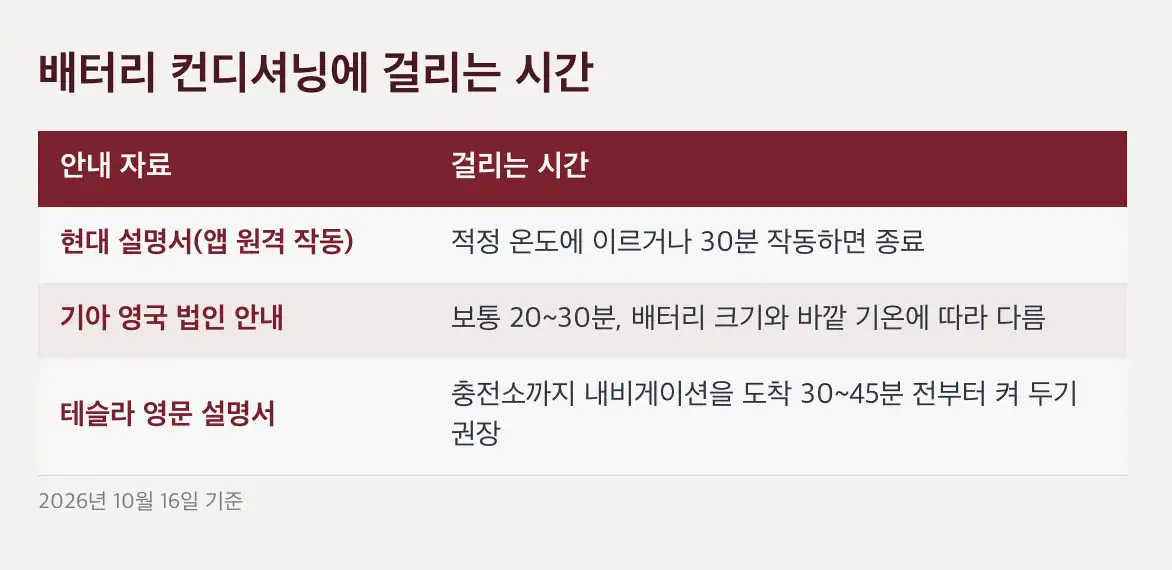 배터리 컨디셔닝 메뉴 경로는 연식마다 이름이 다릅니다