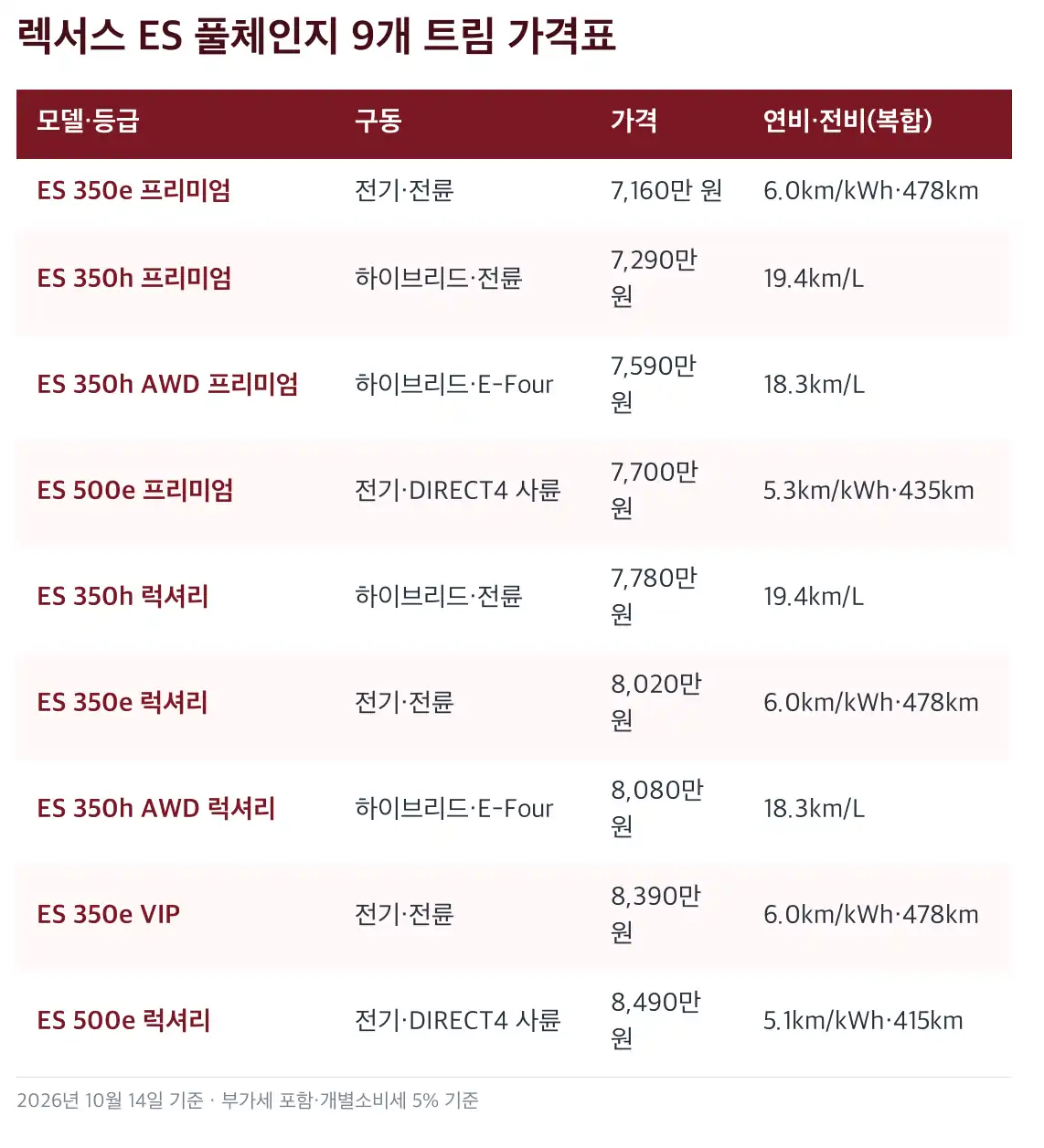 렉서스 ES 풀체인지 출시일과 직접 타 볼 수 있는 기간