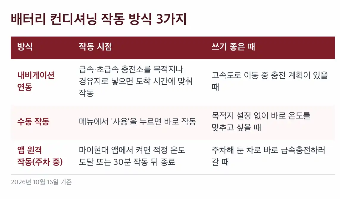 배터리 컨디셔닝 시간, 도착 직전에 켜면 늦습니다